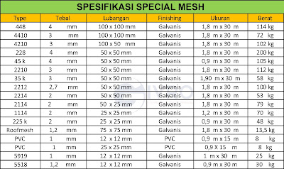 Spesifikasi Special Mesh