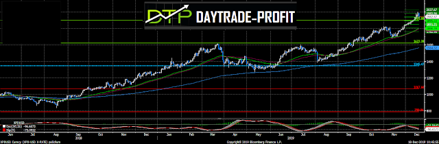 Palladium price