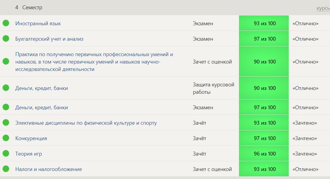 Реферат: Учебная практика на предприятии