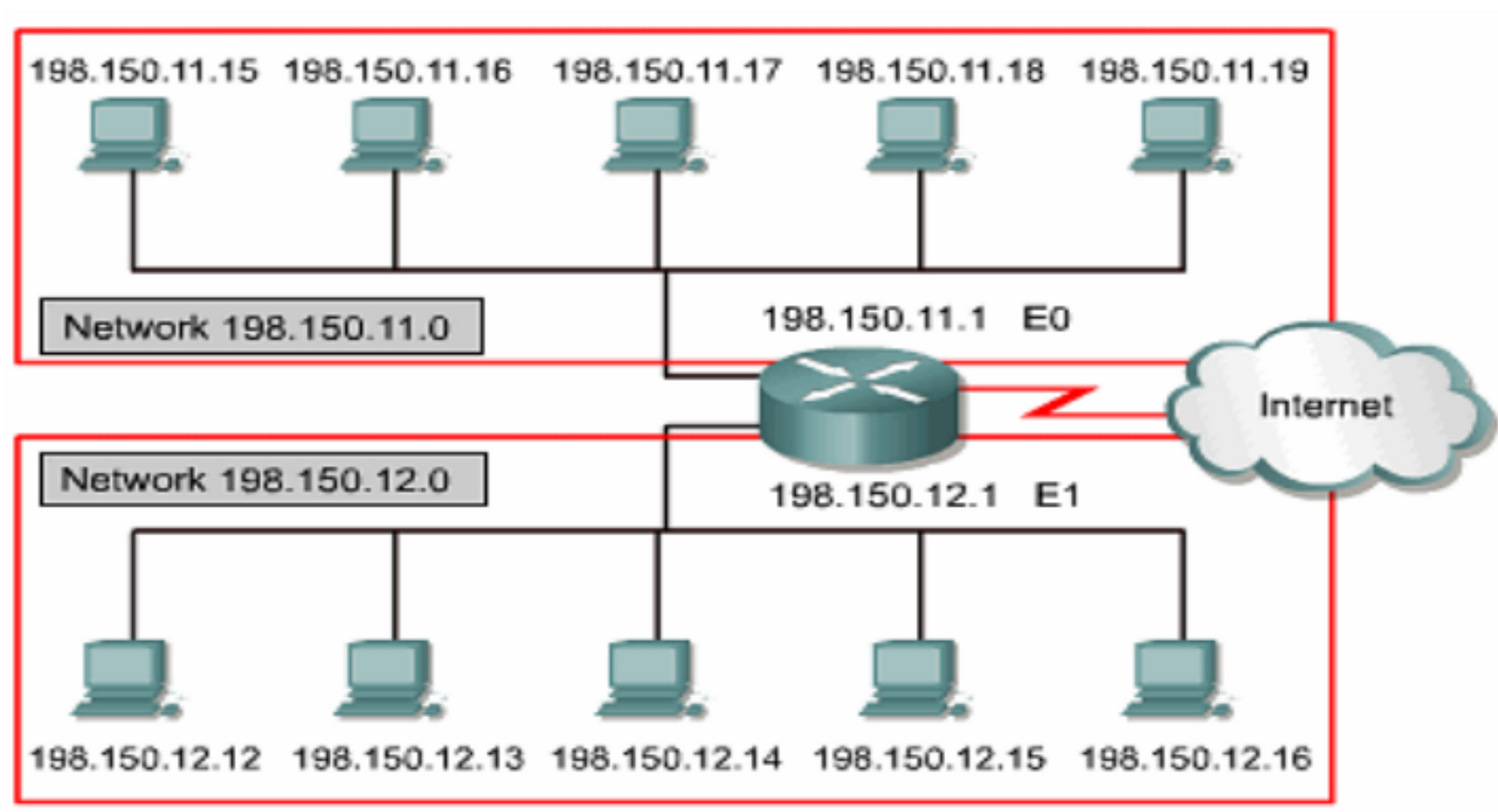 Definición de la dirección IP 192.168.0.24 en redes