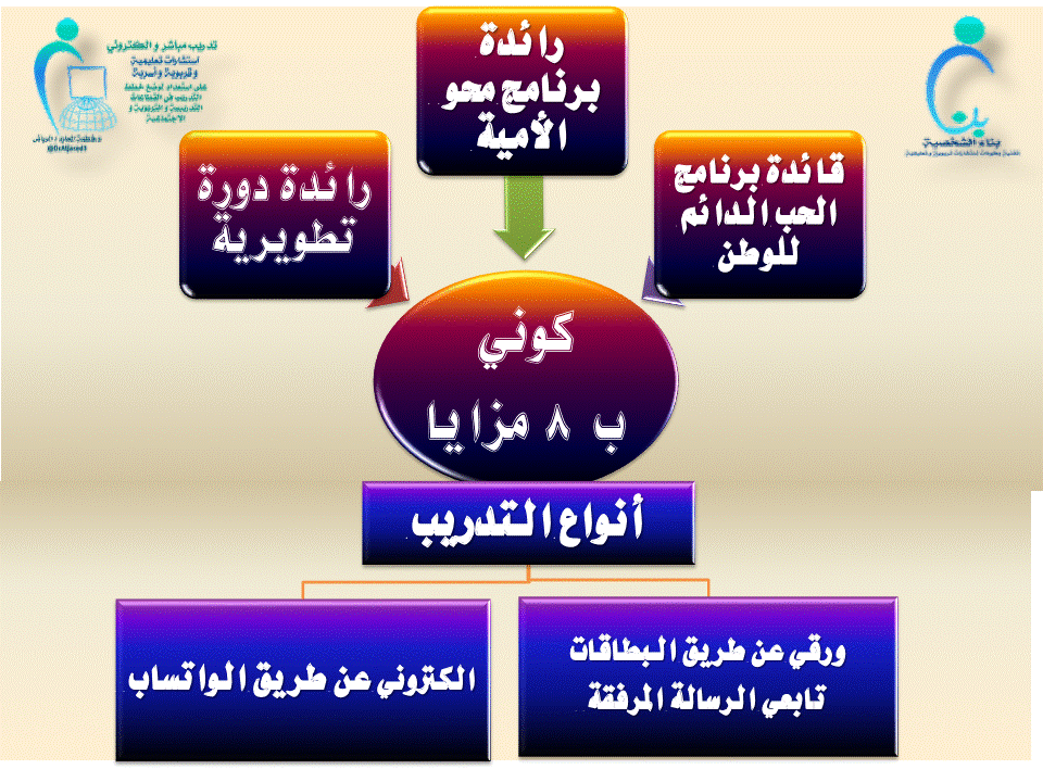 الرقية الشرعية جمع د . فاطمة الجارد / ألرياض سبتمبر 2020