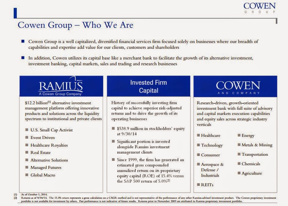 The Brooklyn Investor Cowen Group, Inc. (COWN)