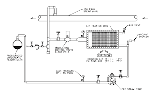 heat transfer equipment