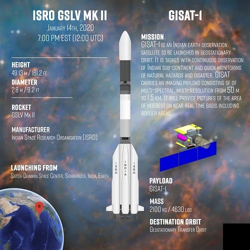 ISRO'S GISAT-1