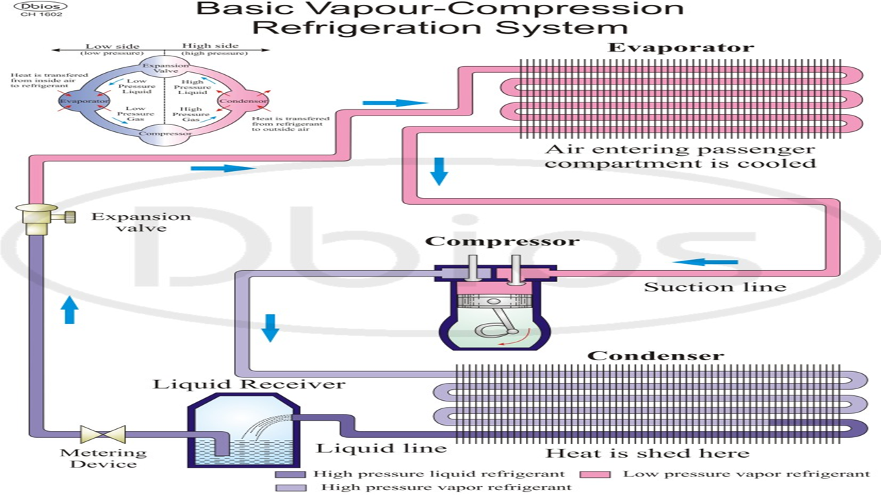 Detailed Overview Of Vapour Compression Refrigeration System