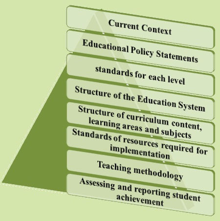 education system elements