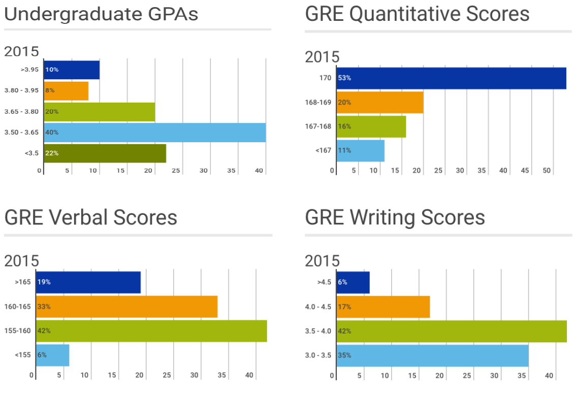 Duke M.A. Economics Review 杜克經濟碩士回顧