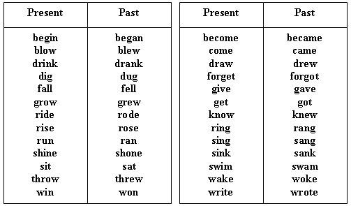 final-work-english-simple-past