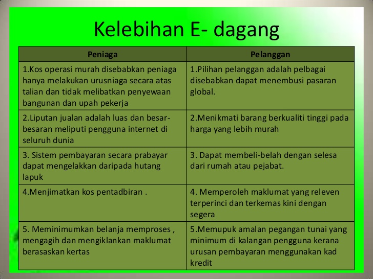 Kepentingan perkhidmatan e-panggilan