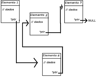Tutorial de C completo