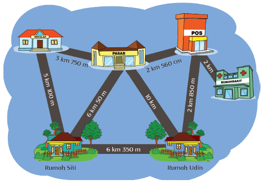 Kunci Jawaban Tema 3 Kelas 3 Halaman 65, 66, 67 Kunci Jawaban Tema 3 Kelas 3 Halaman 65, 66, 67