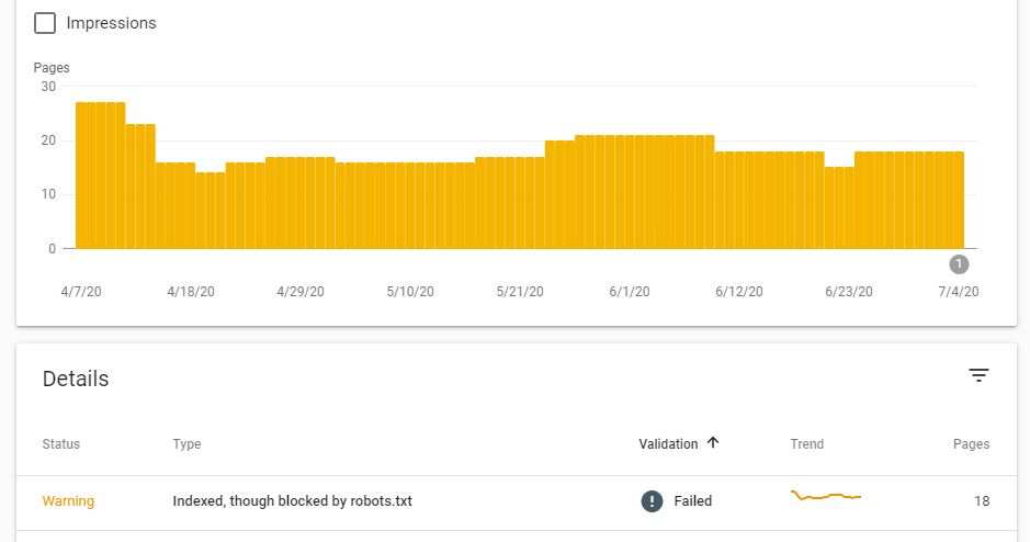 Indexed, though blocked by robots.txt, coverage issue