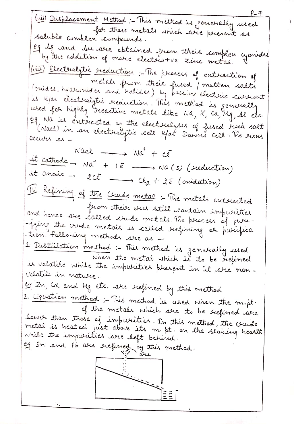 Principles and Processes of Isolation of Elements Handwritten Notes for