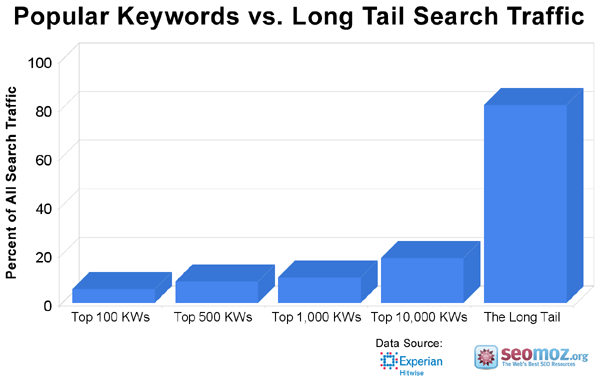 Popular Keywords Bagaimana Cara Membuat Backlink Yang Kuat Ke Situs Web Anda?
