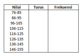 Kunci Jawaban Matematika Statistika Kelas 8 Wali Computer