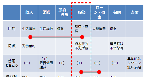 「気象」×「公正価値投資」Fair Value Investment 投資と消費の類似点と相違点 今回のコロナ
