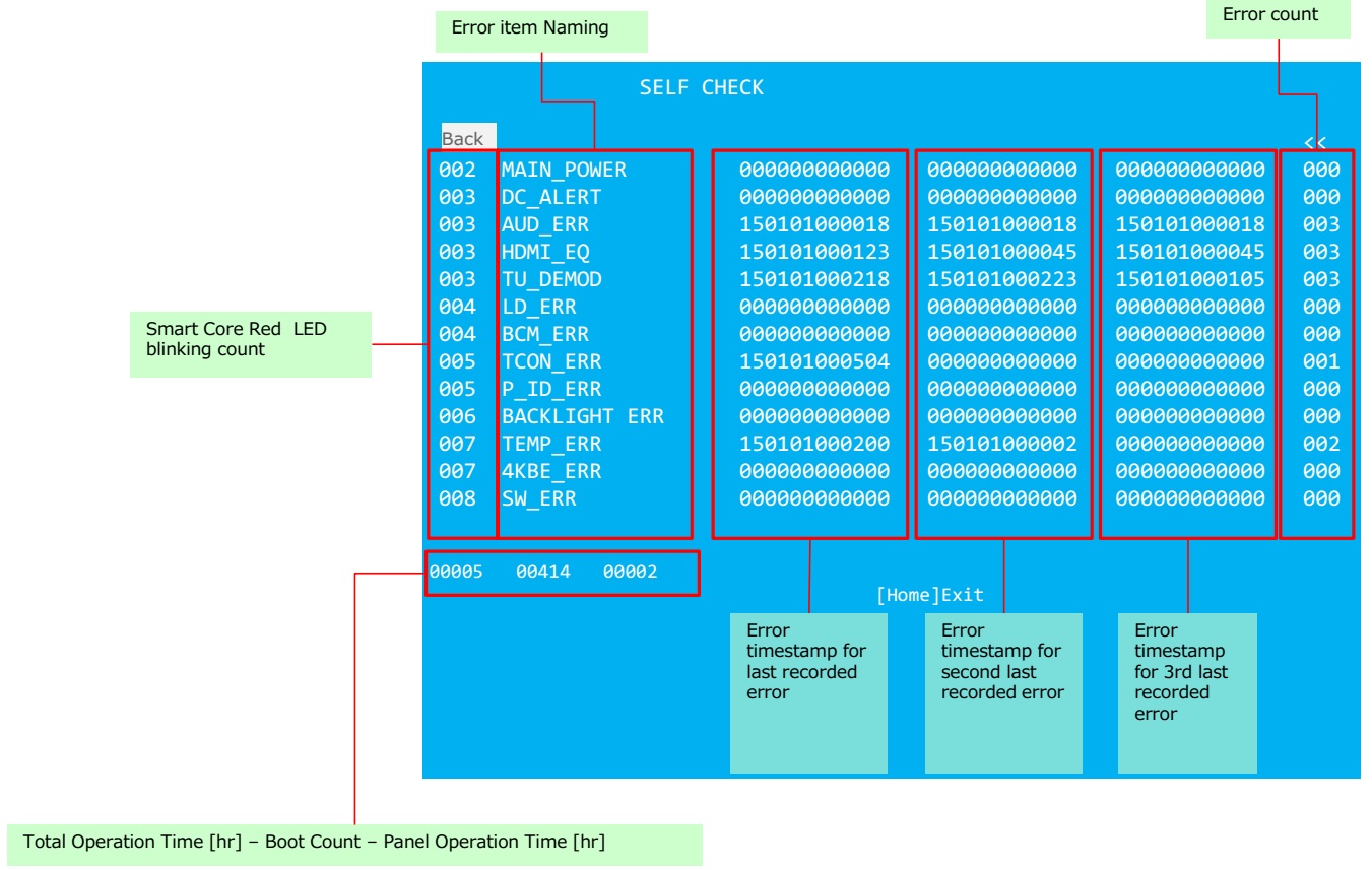 Electro help Sony XBR43X830c, Sony XBR49X835C LCD TV Error codes