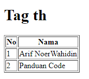 Tag th Pada Tabel HTML