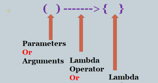Lambda Expressions in Java