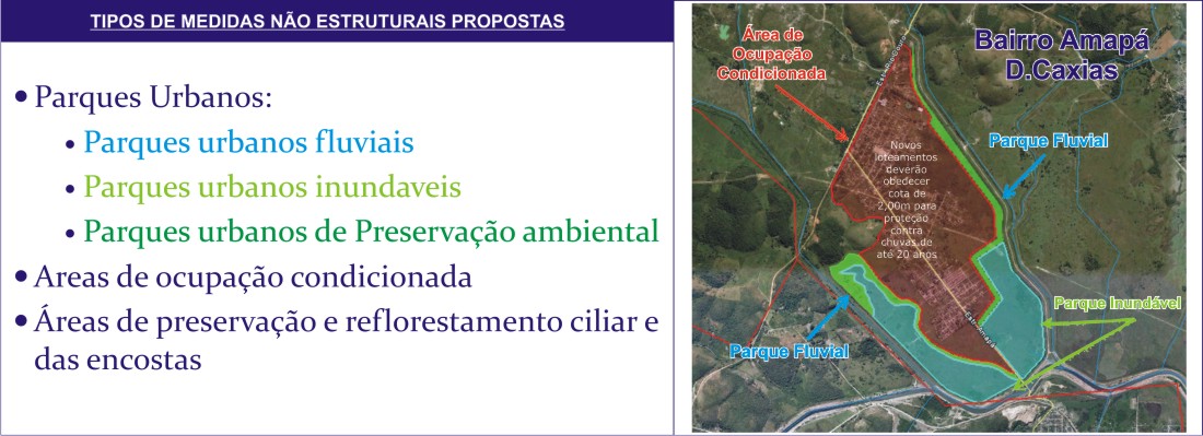 Medidas não estruturais proposta Bairro Amapá/D.Caxias.