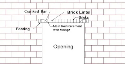 Reinforced Brick Lintel Beam Reinforced Brick Lintel Beam