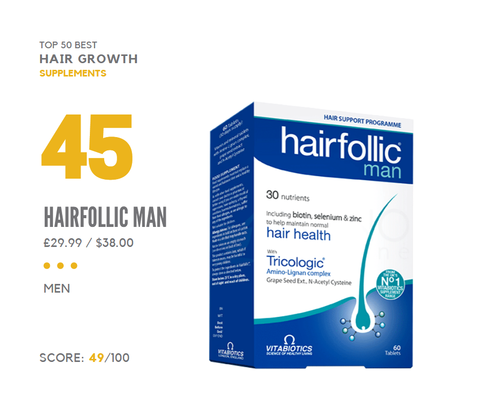 Hairfollic (Men) is made by one of the biggest brands (Vitabiotics) to