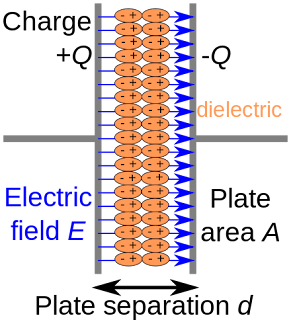 https://upload.wikimedia.org/wikipedia/commons/thumb/c/cd/Capacitor_schematic_with_dielectric.svg/440px-Capacitor_schematic_with_dielectric.svg.png