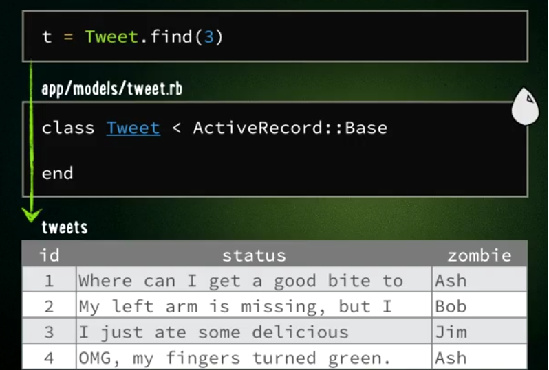 Rails... Rails... Rails Rails Model Validations and Relationships
