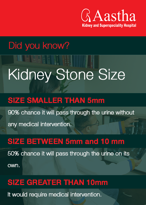 Actual kidney stone size chart in mm brothersklim