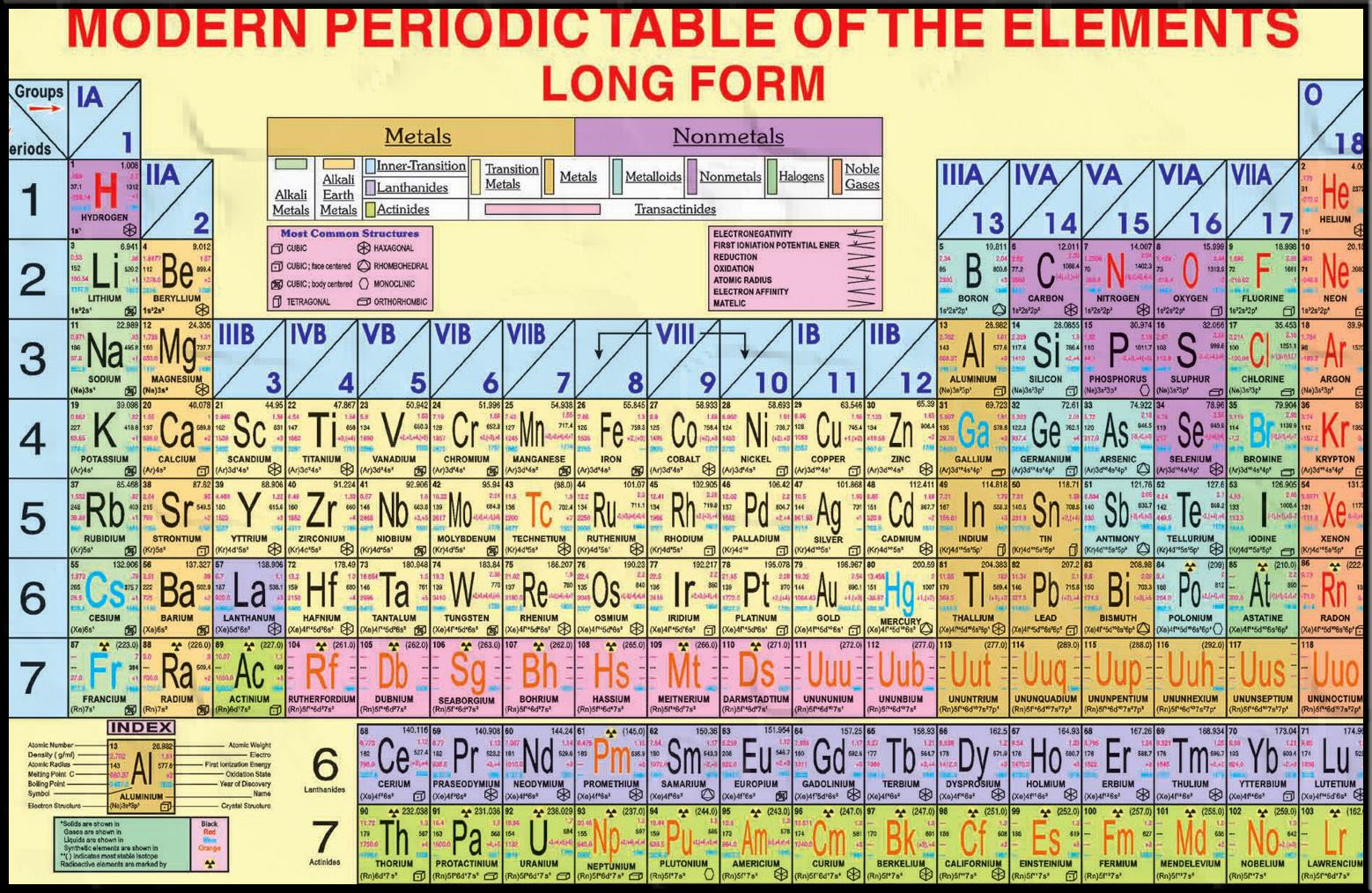 Modern Periodic Table Chart Check Spelling Or Type A New Query