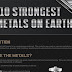 Top 10 Strongest Metals on Earth #infographic