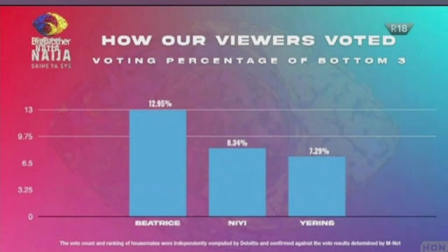 How viewers voted