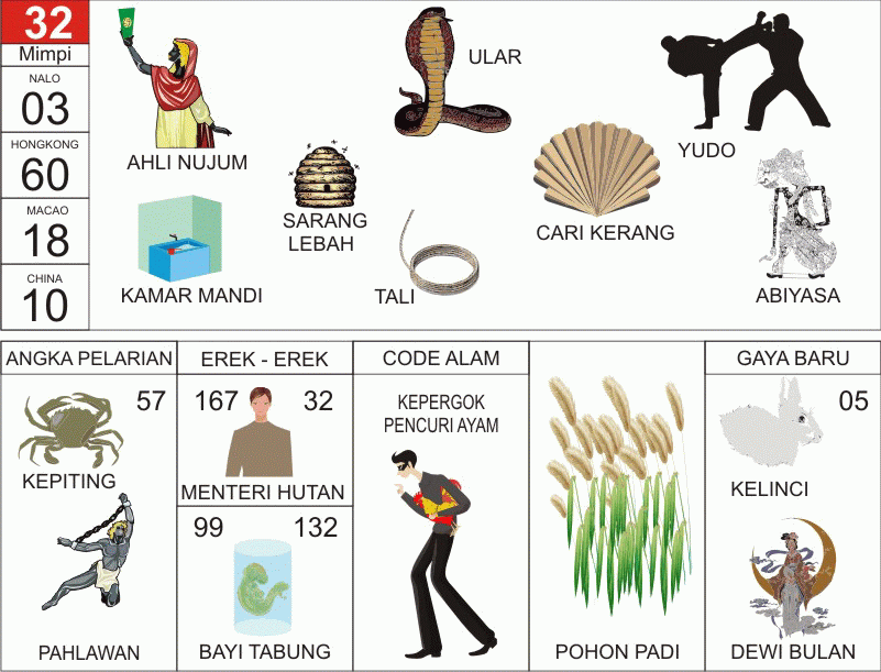 ♣ Mimpi di gigit ular di tangan kiri togel