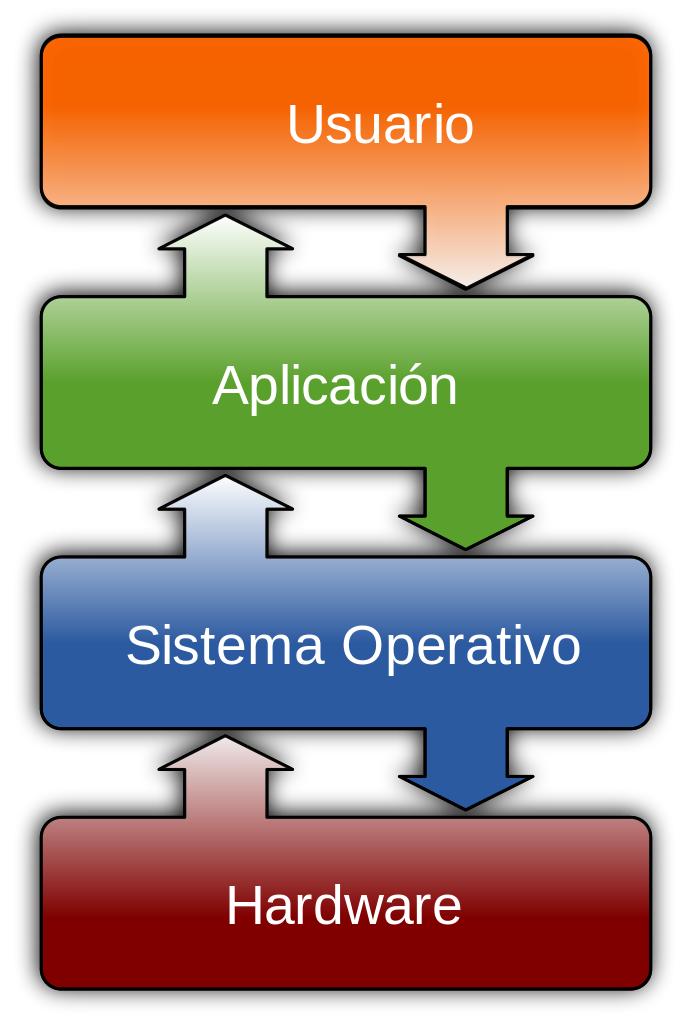 inform-tica-el-sistema-operativo