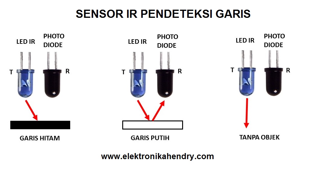Arduino Part 24. Sensor Infrared Pendeteksi Garis (IR line tracking ...