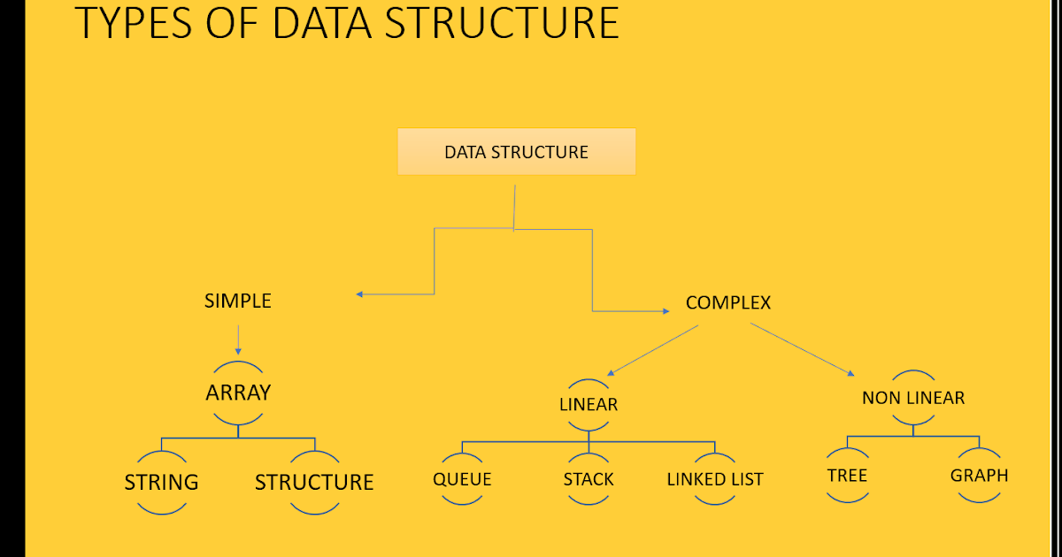 TYPES OF DATA STRUCTURE