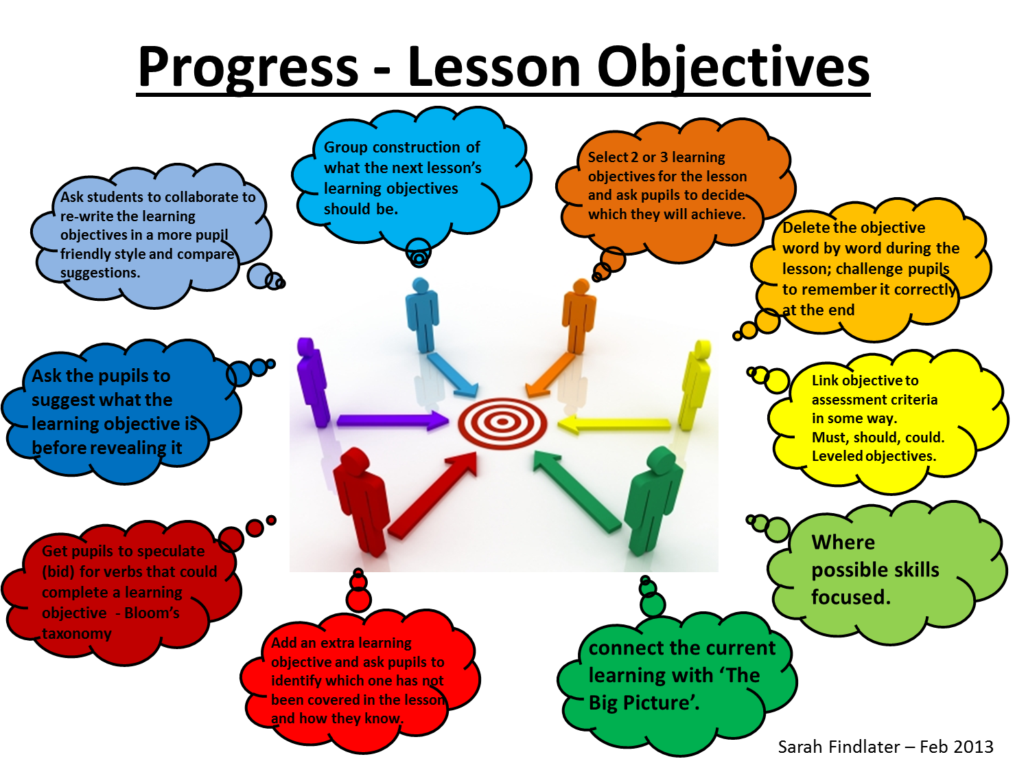 What Are Objectives In Lesson Plan What Are Objectives In Lesson Plan