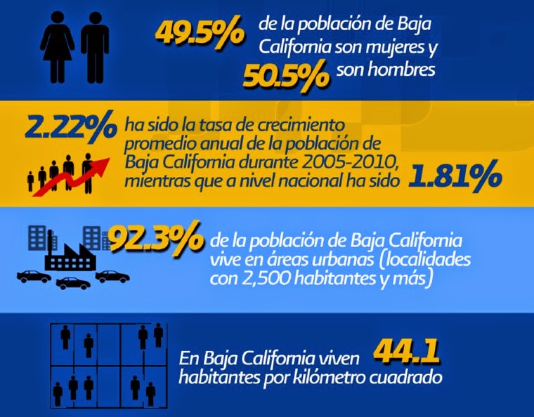Ensenada Poblacion de Estado de Baja California