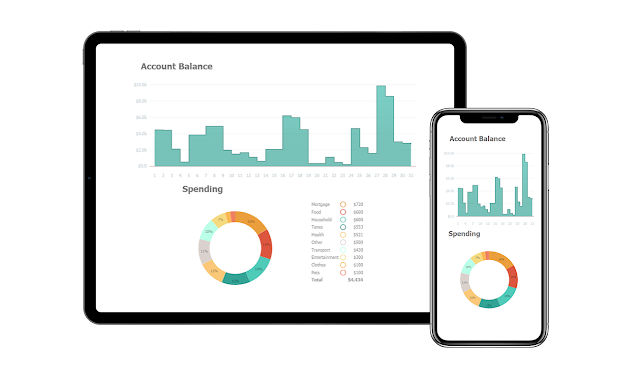 JSCharting Mobile Dashboard Responsive