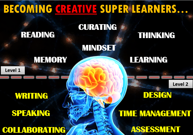 ZaidLearn: Becoming Creative Super Learners at IMU!
