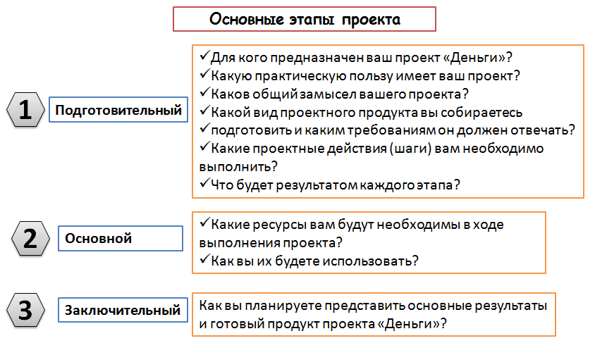 Мини проект на тему деньги по финансовой грамотности 5 класс