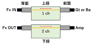 2 ch を占有したジャンクションボックス化