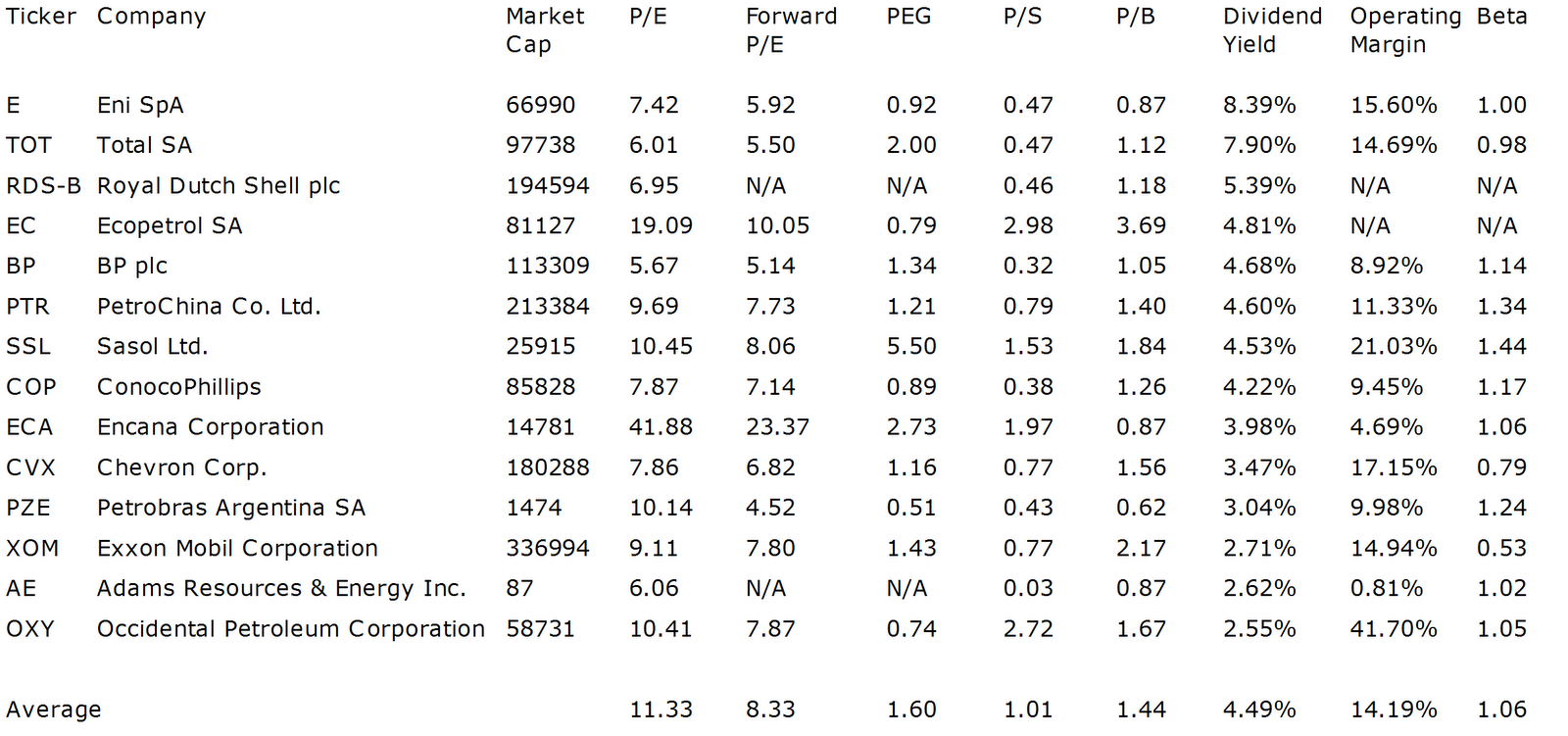 Dividend Yield Stock, Capital, Investment Best Yields Form Major