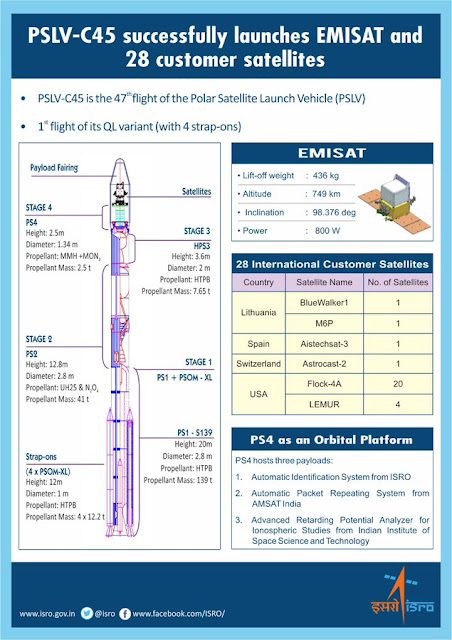 PSLV C45 Mission Details