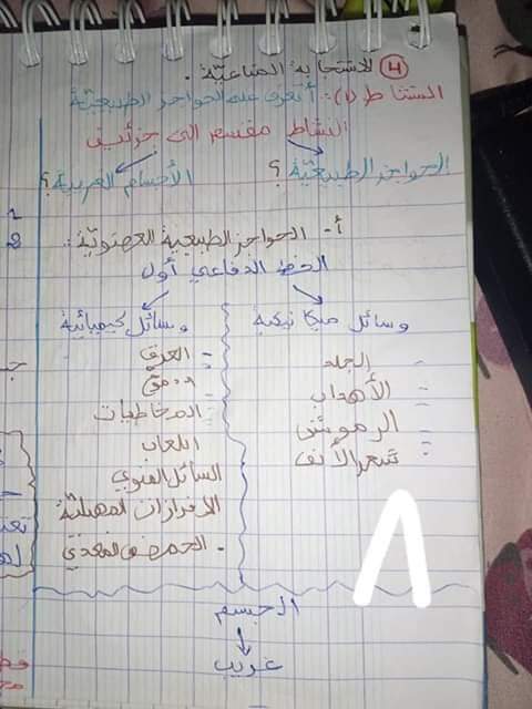 ملخص درس المناعة صفحة 69-70 من الكتاب المدرسي ملخص درس المناعة صفحة 69-70 من الكتاب المدرسي