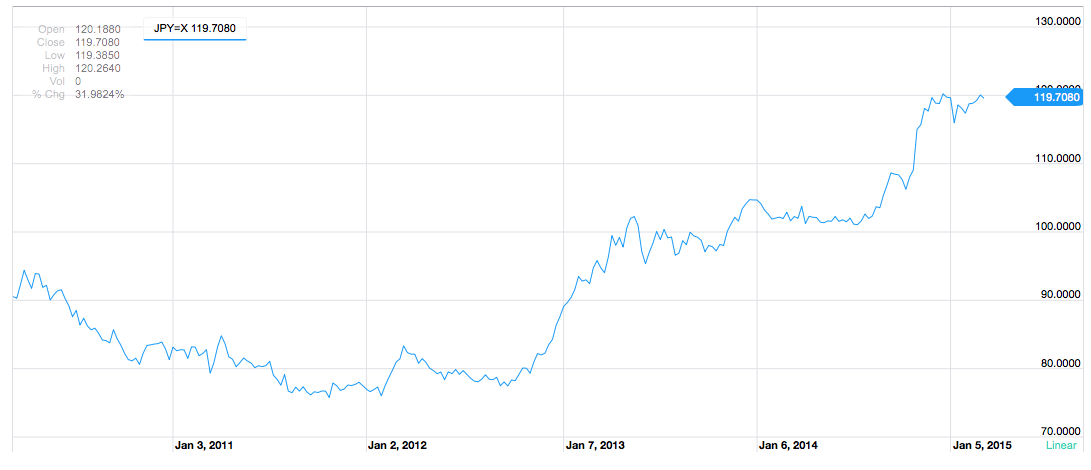 The Impact of Trade with Japan on U.S. Employment