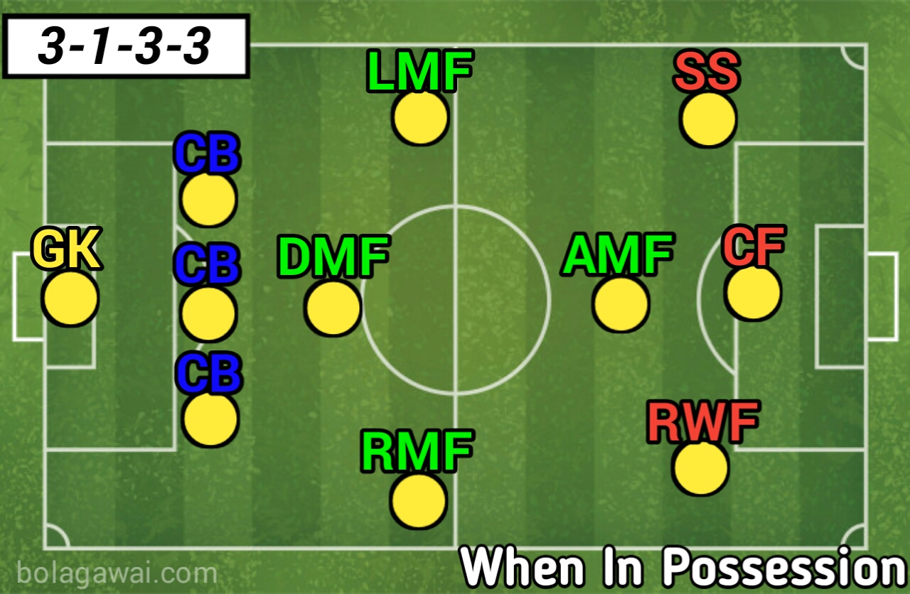 Formasi Taktik Pes 2020 Mengatur Formasi Terbaik Arsenal Di Pes 2020 Dengan Fluid Formation Bolagawai