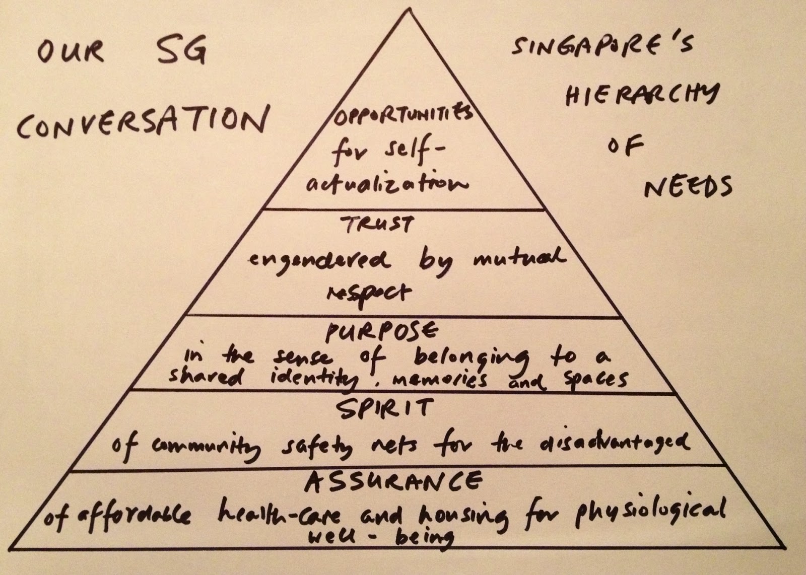 Jung Hierarchy Of Needs