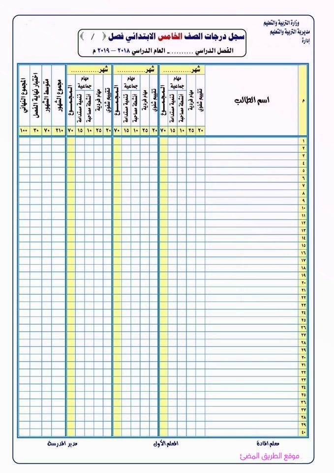 تحميل أحدث سجلات ودرجات التقويم الشامل كشف توزيع درجات اعمال السنة 2019 للمرحلة الاعدادية و الابتدائية
