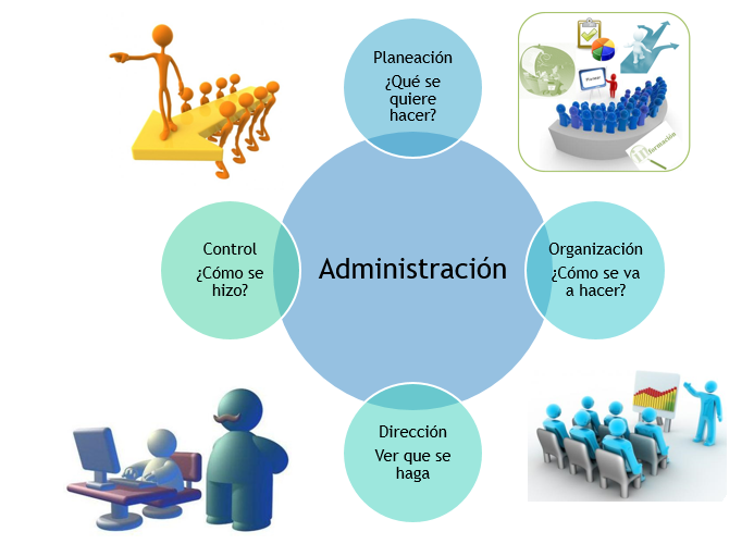 ORGANIZACIÓN ESTRUCTURAlLEN LA ADMINISTRACIÓN